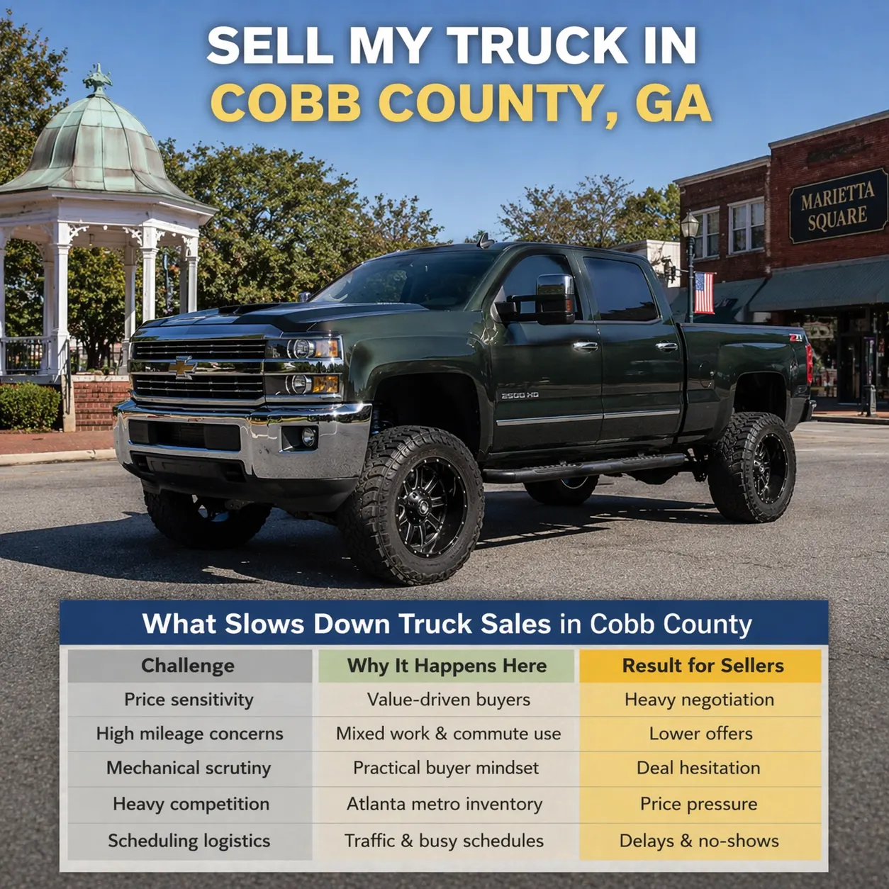 TruckBuyerUSA - Sell My Truck in Cobb County, GA